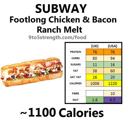 calories in subway footlong pretzel|subway grilled chicken footlong calories.